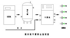 陶瓷厂喷雾抑尘系统设计方案概述