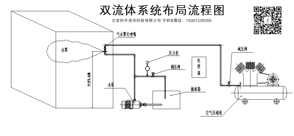 双流体喷雾系统设计.jpg