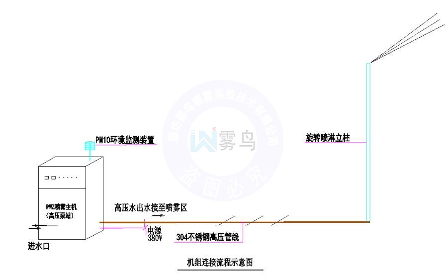 喷雾桩系统