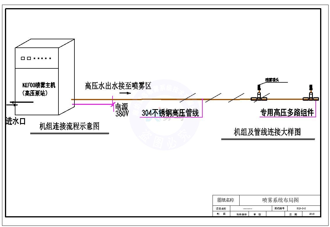 喷雾系统流程图