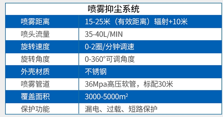 喷雾桩技术参数